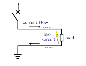 impedanta de bucla scurtcircuit
